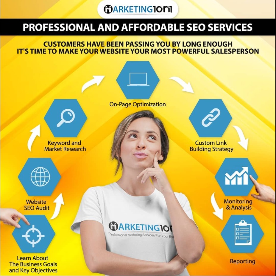 seo agency marketing 1on1