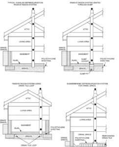 How to Ensure a Safe Home: Radon & Crawl Space Solutions in Colorado
